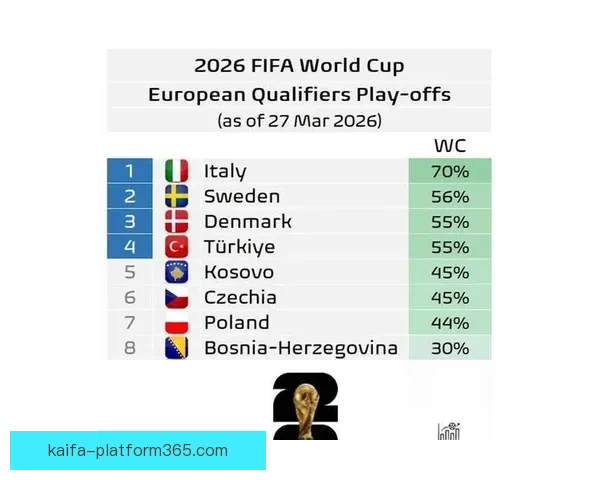 美加墨世界杯竞猜预测：探索三国球队表现与晋级之路分析