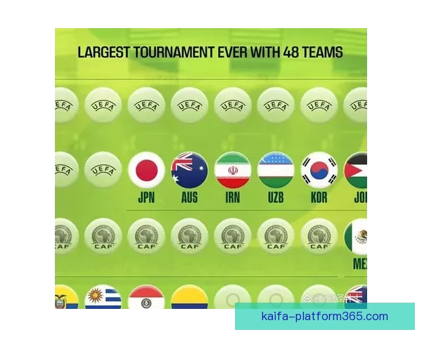 2026世界杯参赛国家全览与夺冠热门球队深度解析