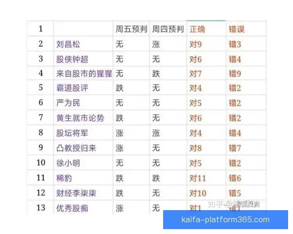 世界杯竞猜盘口深度解析与精准赛果预测策略指南